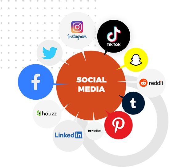 #1 Social Media Management Agency in Amsterdam