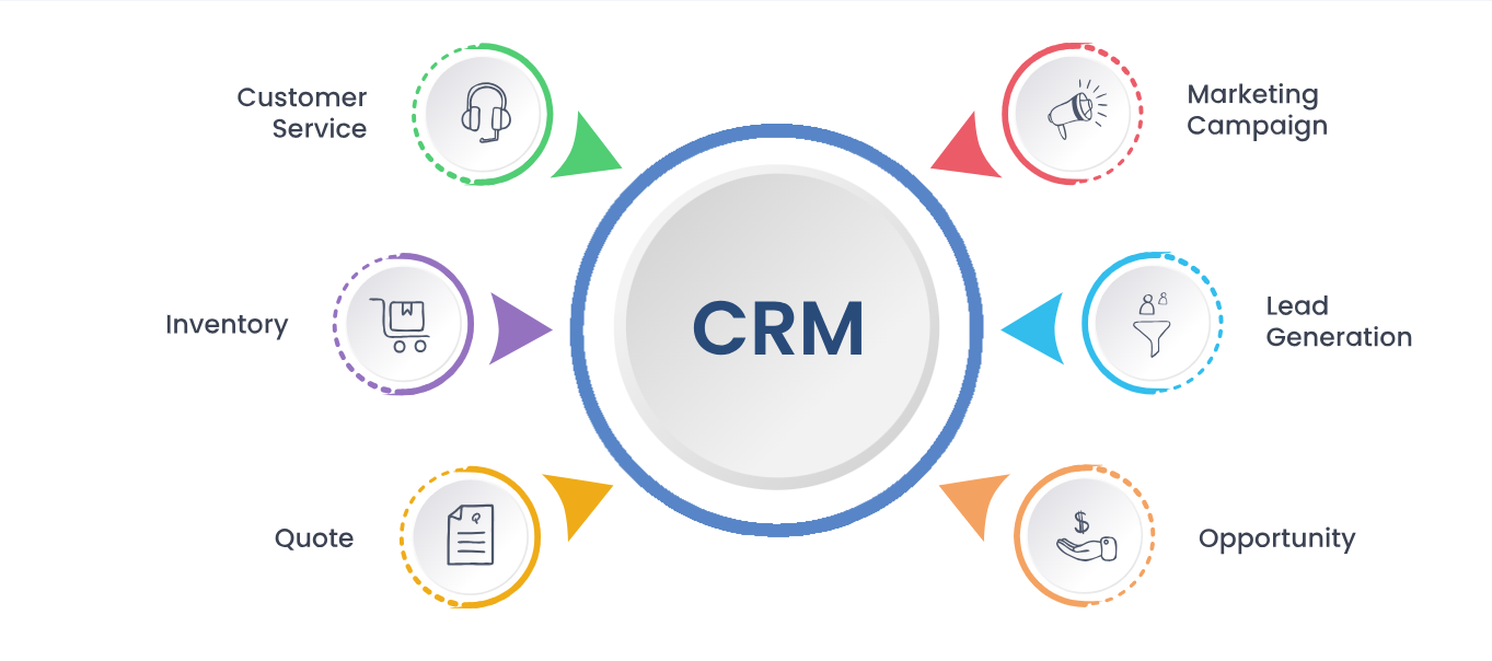Custom CRM Software Services in Amsterdam